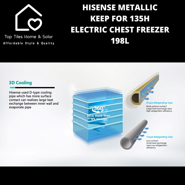 Hisense Metallic Keep For 135H Electric Chest Freezer - 198L