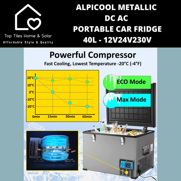 Mixbox Metallic DC AC Portable Car Fridge Freezer - 60L - 12V/24V/240V